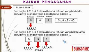 Aturan Pengisian Tempat Tabel