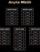 Daftar Togel Angka Raja Sakti